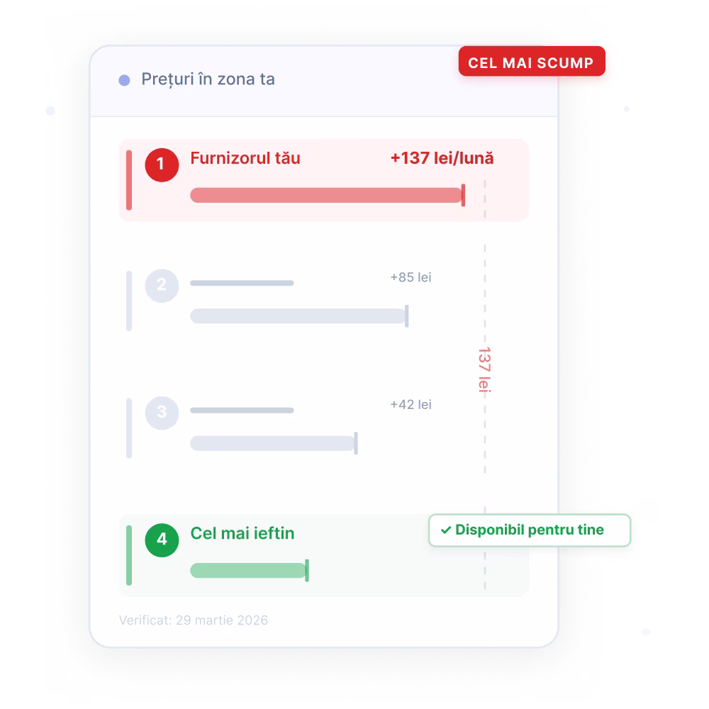 Cerere de ofertă energie electrică pentru toti romanii